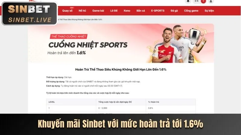 Ưu Đãi Sảnh Game S8BET WIN